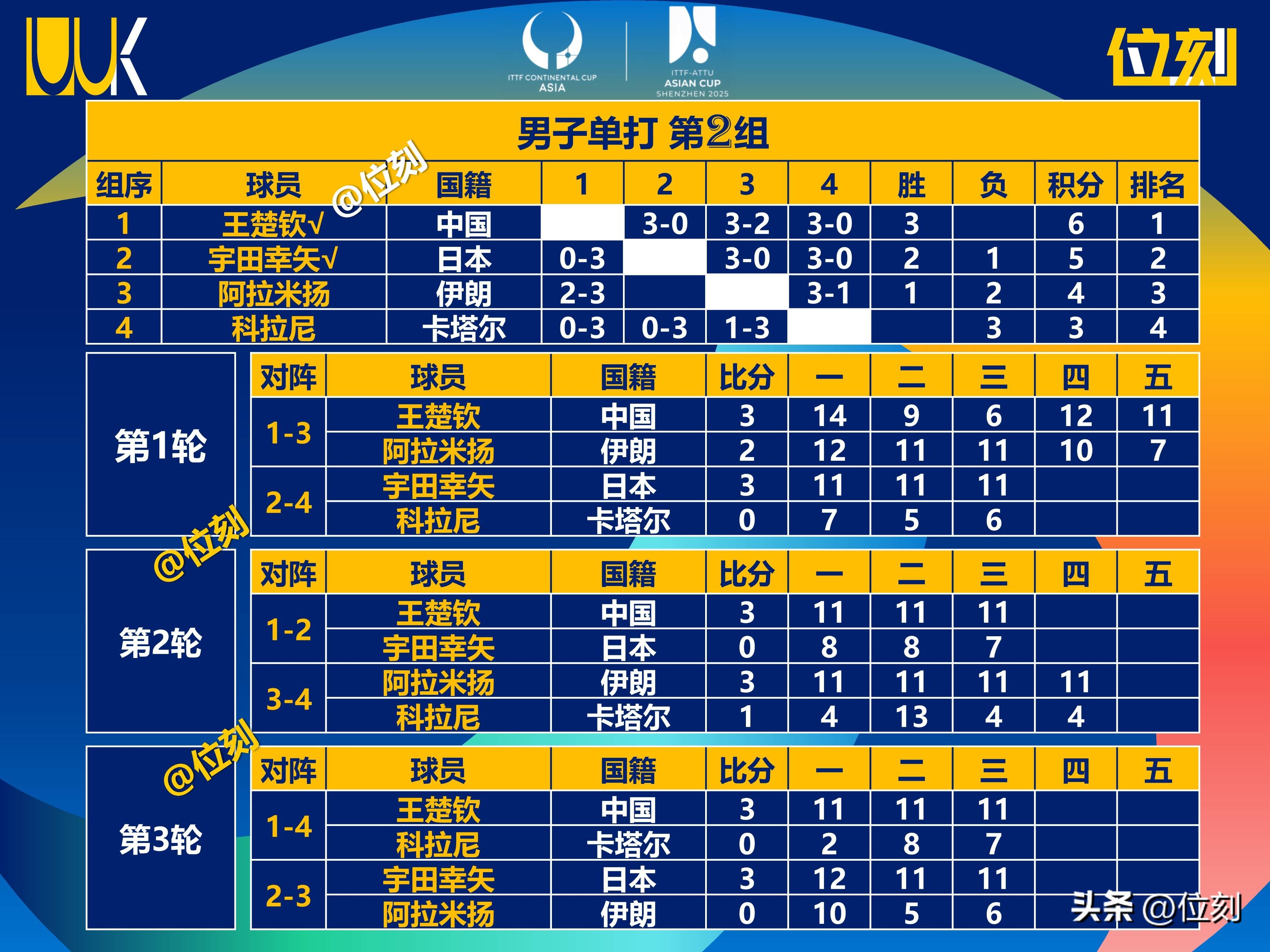 亚洲杯强队现状:球员伤情引发争议的简单介绍 亚洲杯强队现状:球员伤情引发争议的简单介绍