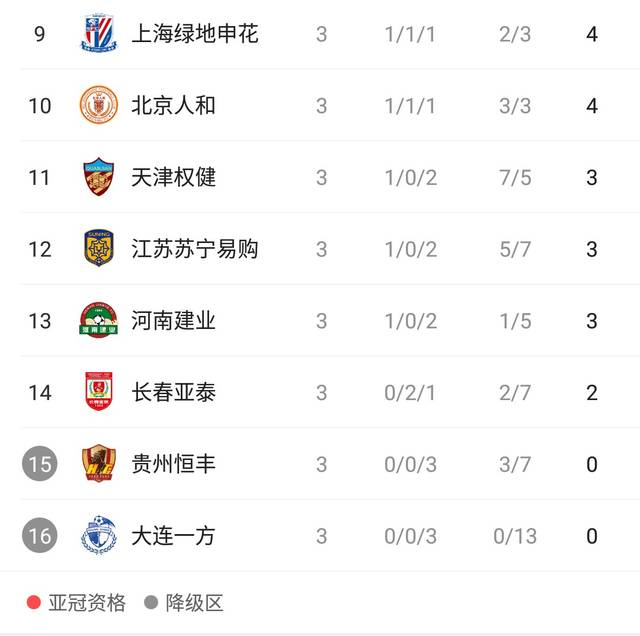 包含建业客场平局,积分榜位置保持不变的词条 包含建业客场平局,积分榜位置保持不变的词条