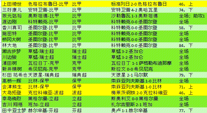 欧洲联赛小组赛的球员技术均等 欧洲联赛小组赛的球员技术均等