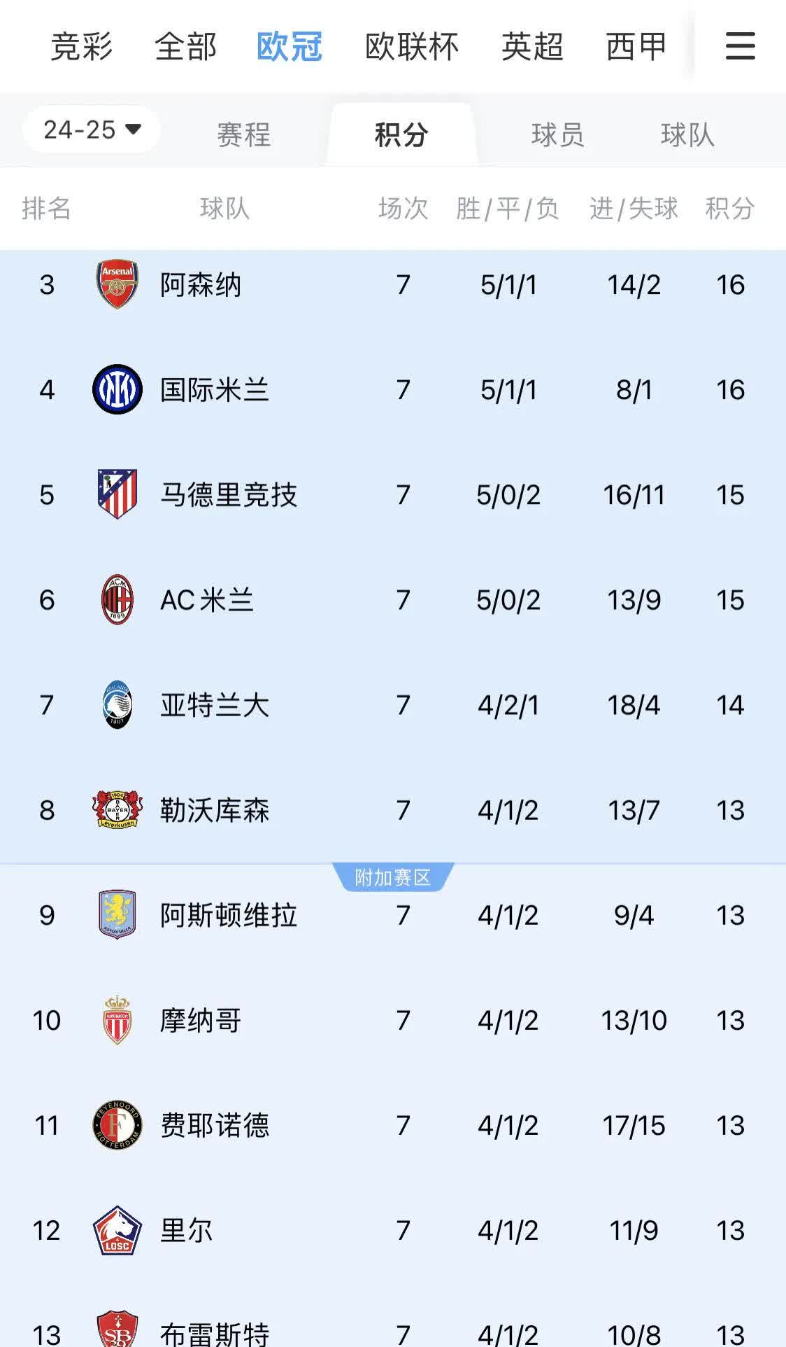 PG电子游戏-关于欧冠预选赛淘汰赛战绩，球员全力以赴的信息