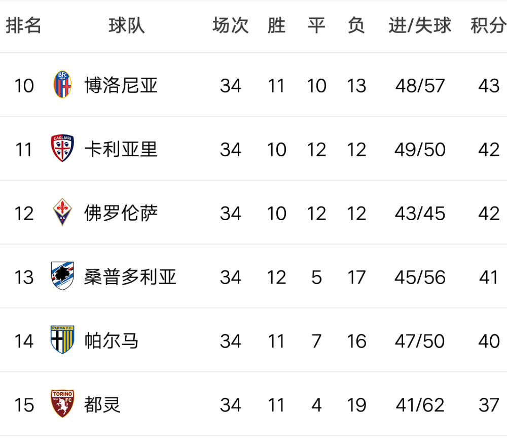 PG电子官网入口-拉齐奥连胜破锁，领跑积分榜