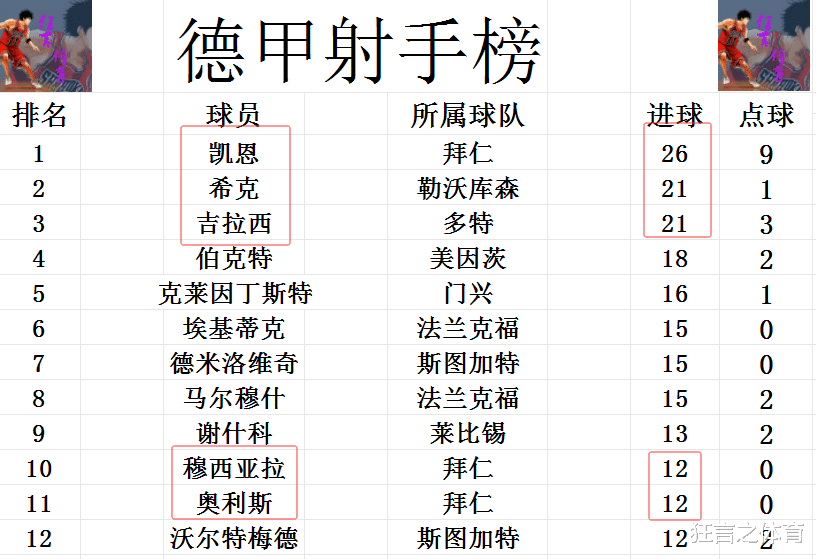 PG电子官网-包含拜仁大胜不莱梅，继续领跑积分榜的词条