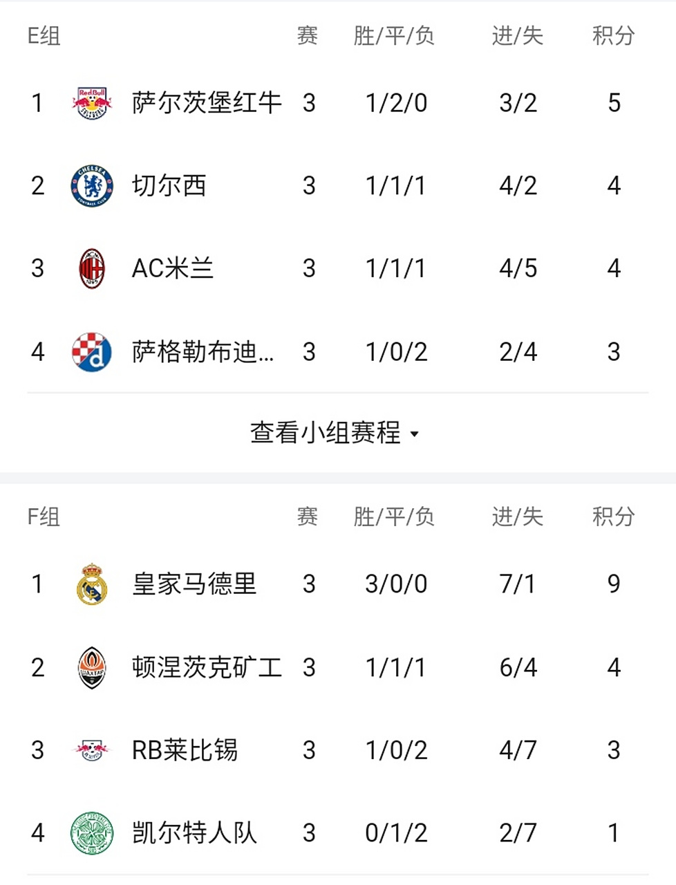 PG电子试玩官网-阿贾克斯逆袭，跻身欧冠淘汰赛