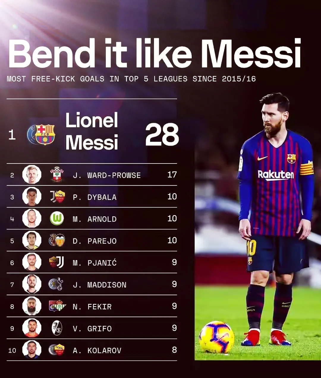 PG电子试玩-梅西破门助球队获胜，巴塞罗那再次登顶