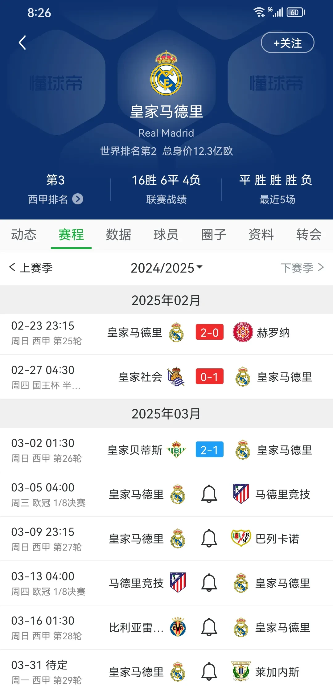 皇家马德里晋级势不可挡,强入囊几成定局 皇家马德里晋级势不可挡,强入囊几成定局