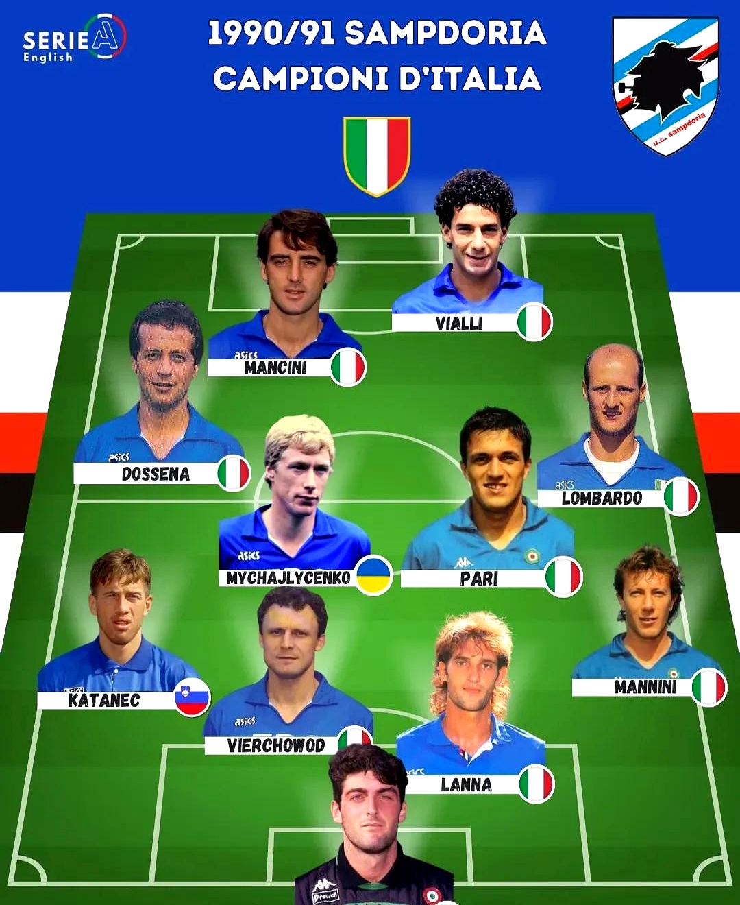 包含贝内文托主场击败桑普多利亚,占据上风的词条 包含贝内文托主场击败桑普多利亚,占据上风的词条