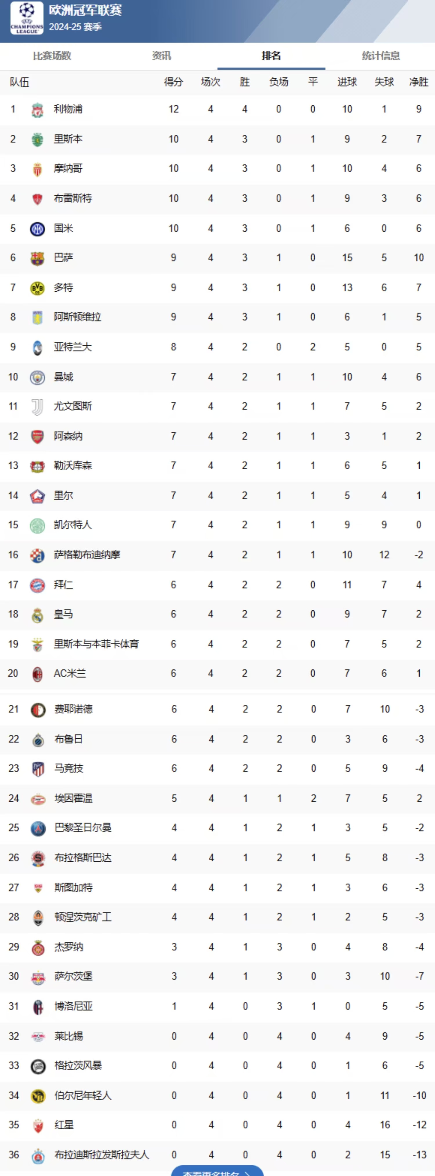 PG电子官网入口-皇家马德里取得宝贵三分，领跑积分榜的简单介绍