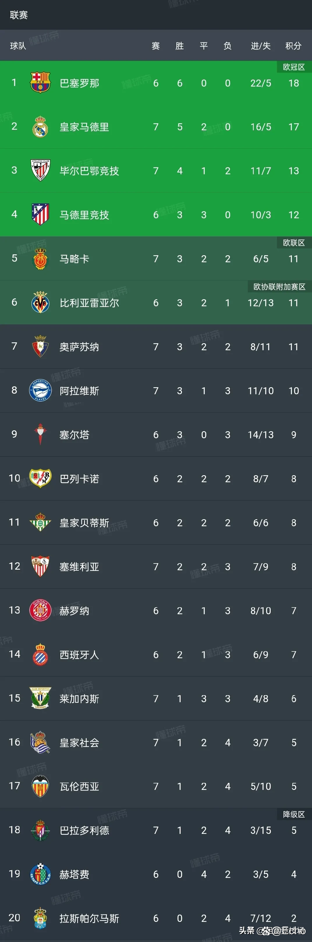 皇家马德里取得宝贵三分,领跑积分榜的简单介绍 皇家马德里取得宝贵三分,领跑积分榜的简单介绍