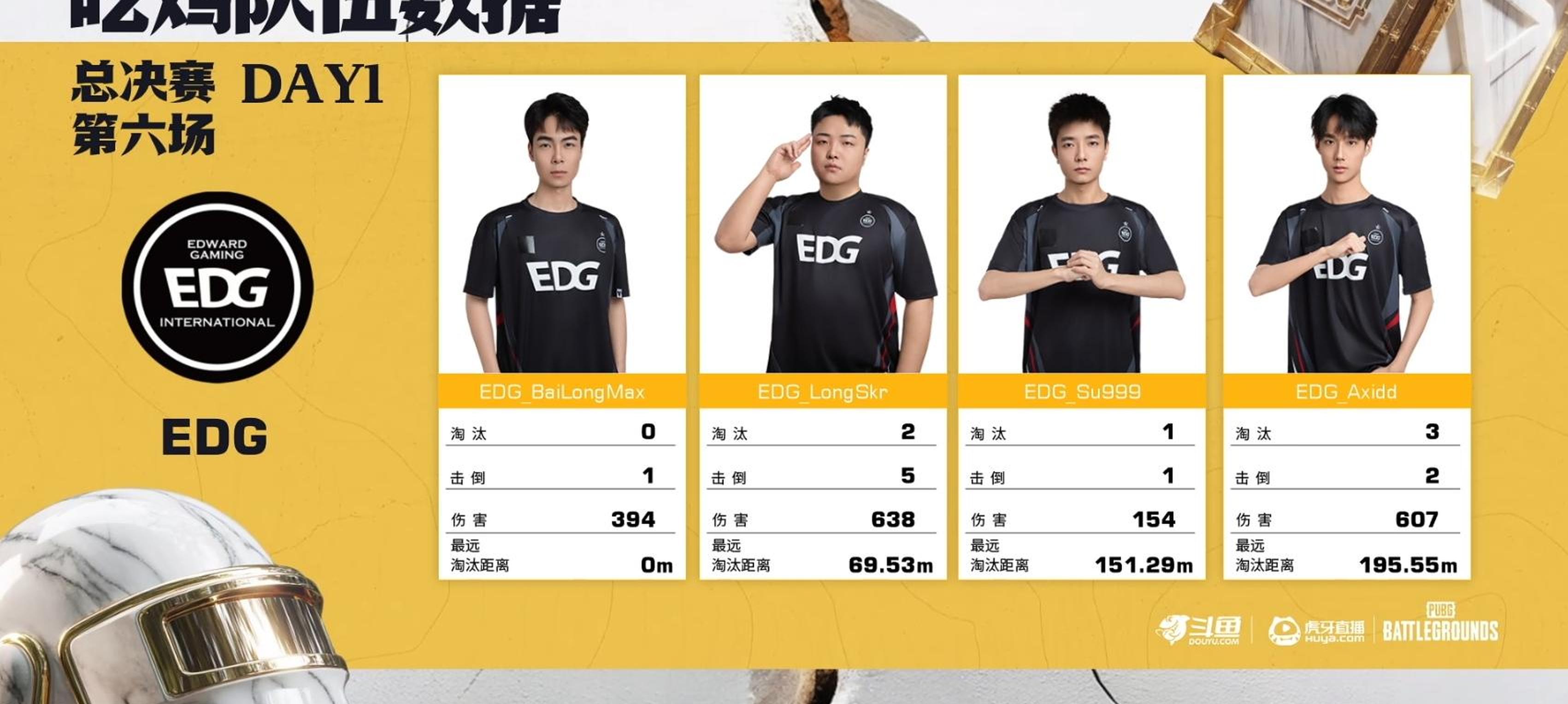 EDG绝杀KT,Ruler开启传奇时刻激烈交锋四强赛,锁定晋级资格的简单介绍 EDG绝杀KT,Ruler开启传奇时刻激烈交锋四强赛,锁定晋级资格的简单介绍