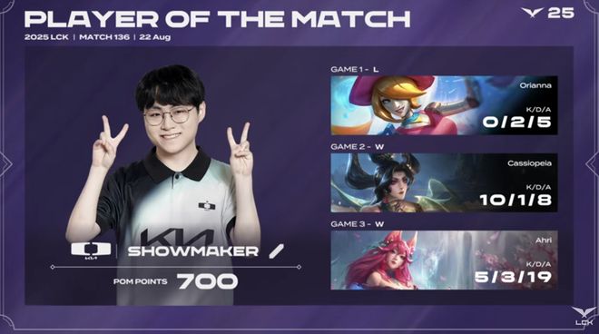 PG中国官网-DK力克FLY，Viper开启传奇时刻鏖战多局四强赛，锁定晋级资格