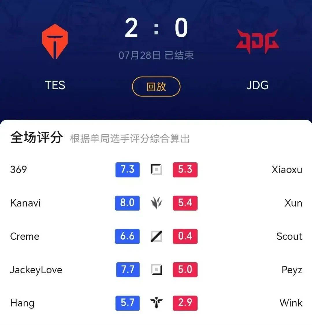 PG电子官网入口-TES翻盘T1，Scout完成史诗逆转宿命之战淘汰赛，让粉丝疯狂欢呼的简单介绍