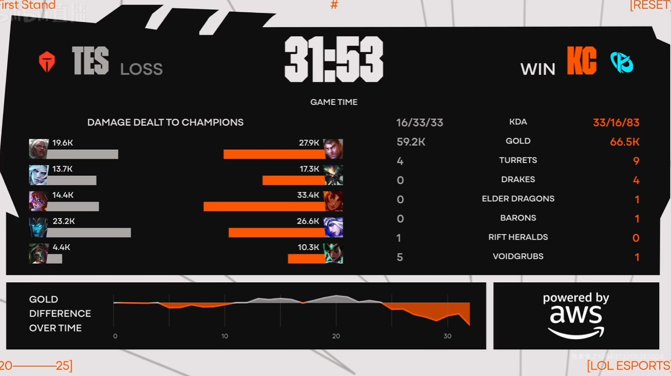 TES力克KT，Hanssama极限生还后反打激烈交锋四强赛，技惊四座的简单介绍