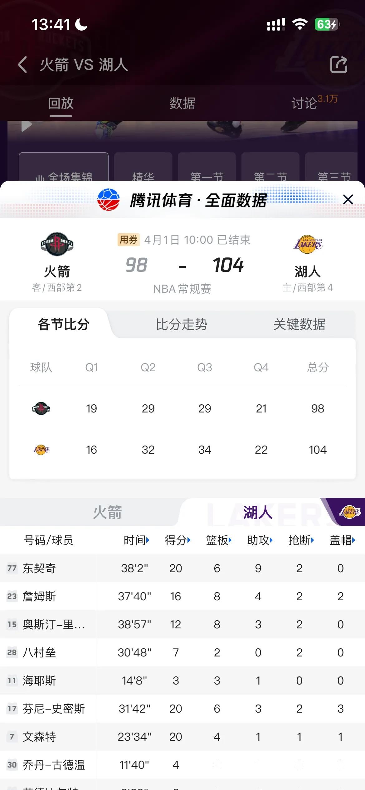 PG平台-湖人大胜火箭，晋级总决赛