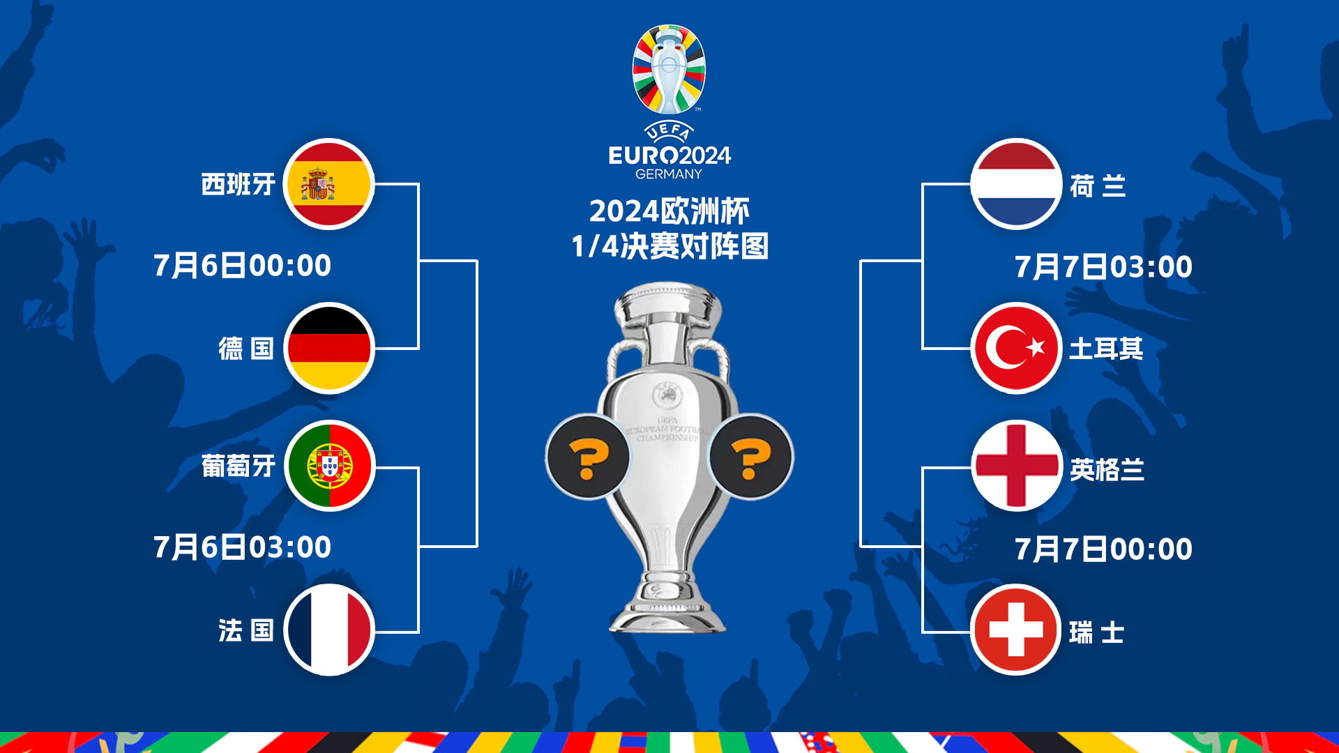 PG中国登录入口-欧洲杯四分之一决赛：英格兰战胜乌克兰晋级