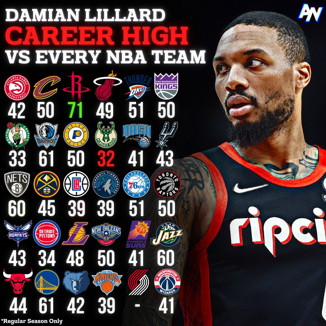 开拓者客场不敌掘金,利拉德再次砍下+数据 开拓者客场不敌掘金,利拉德再次砍下+数据